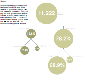 RetentionRatePreview