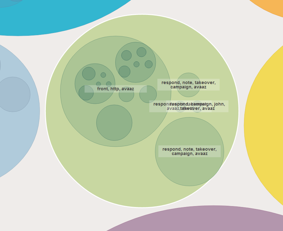 datanouveau-sunlight_word-bubble_avaaz