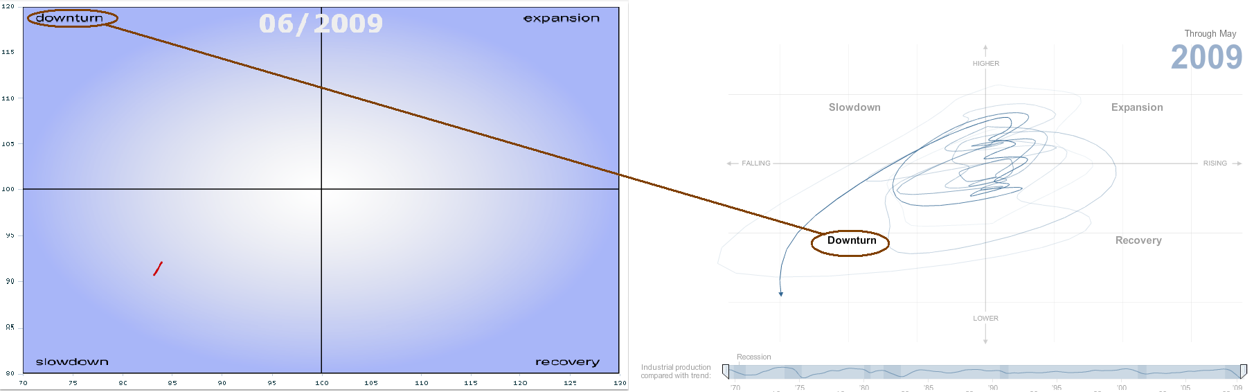 OECD_vs_NYT_Biz_Cycle