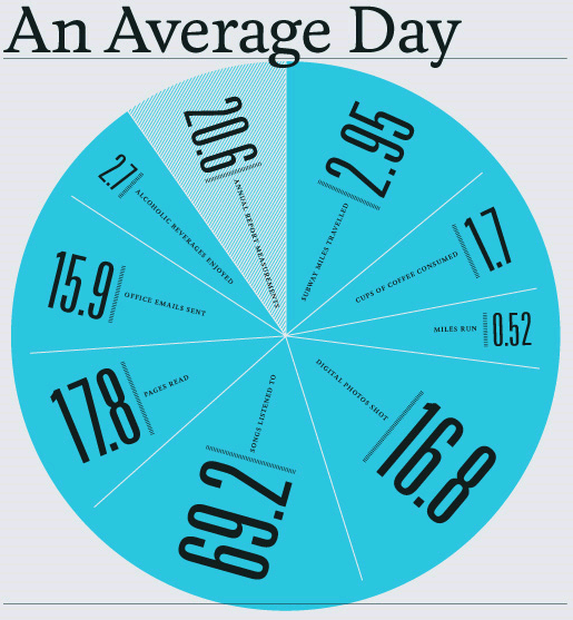 A pie graph a graphic designer can love