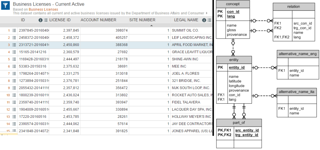 Portal vs Standard comparison