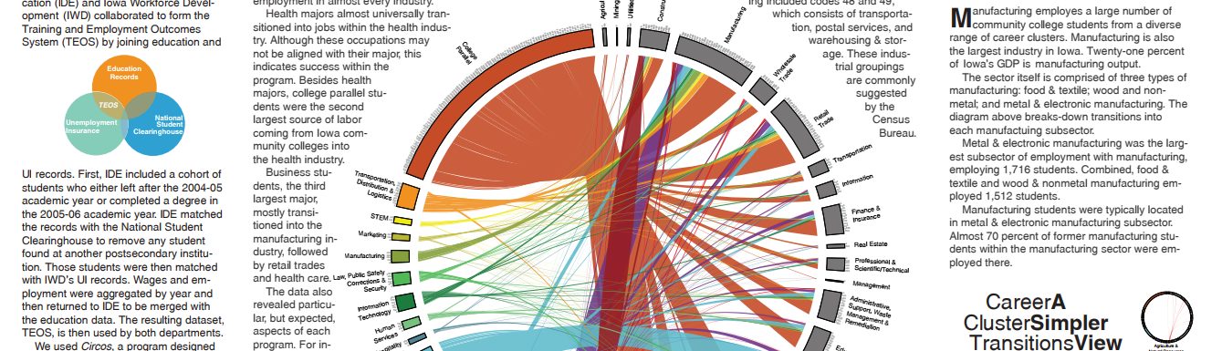Visualizing Transitions Poster Preview