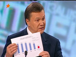 Yanukovych chart